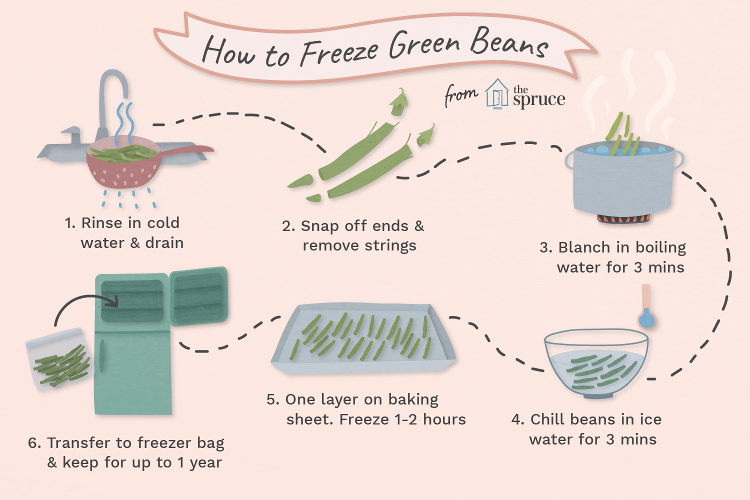 blanch-and-freeze-green-beans-1327653_final_3-01.png