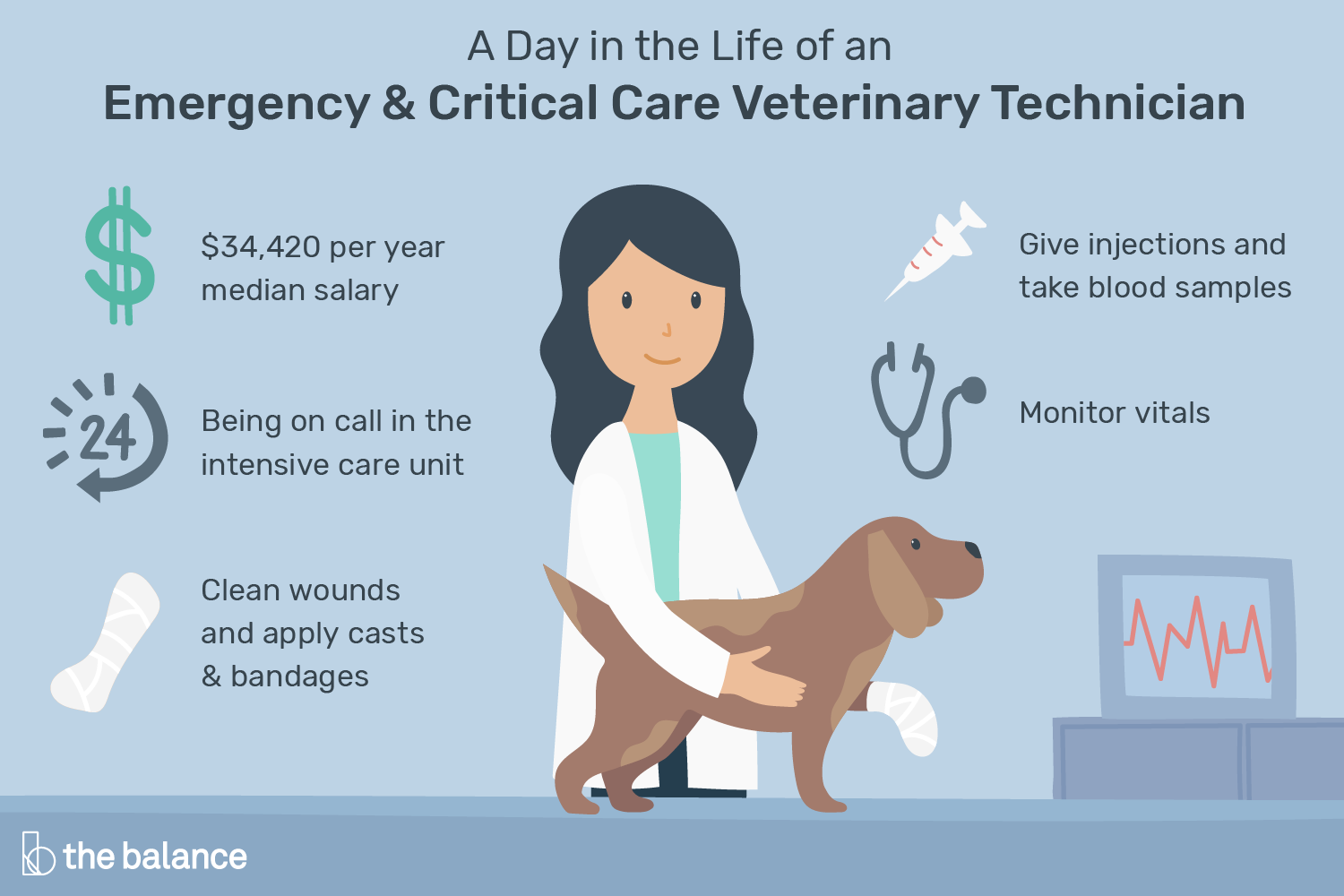 emergency-and-critical-care-vet-tech-125795_final-01.png