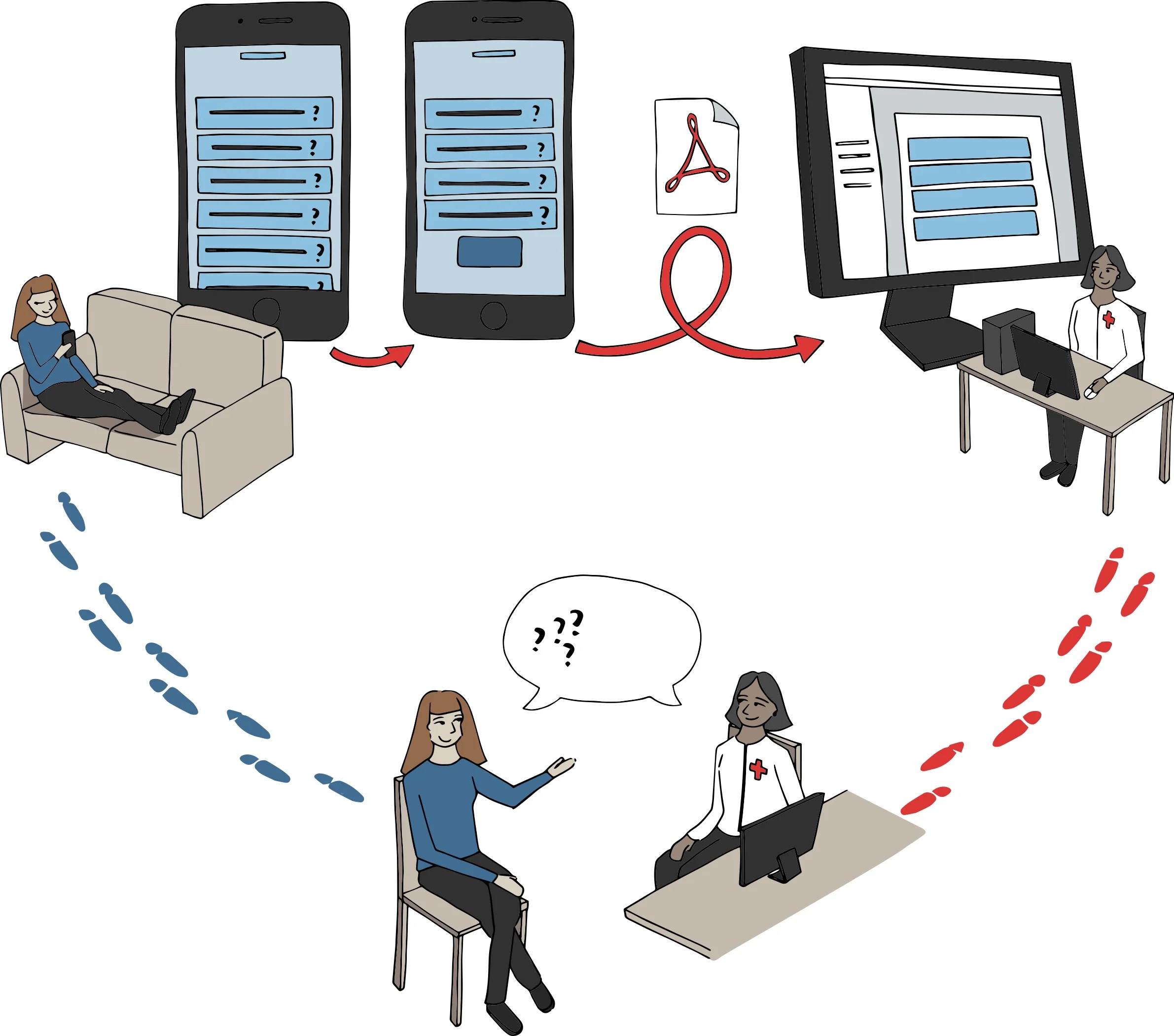 The proposed platform: enabling patients to prepare a question list and send to their clinician in advance of an appointment