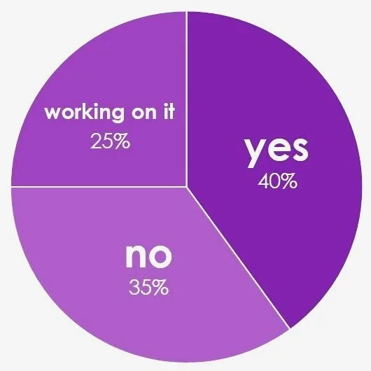 HR INSIGHT: Less than half of orgs connect DEI+ with well-being