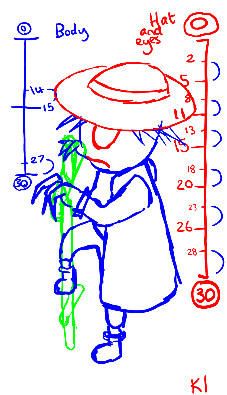 ScrawnyScarecrow OW Side Idle