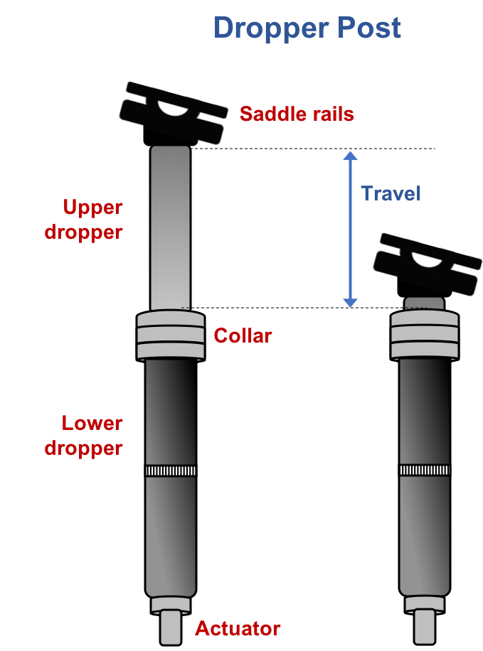 How to Choose a Dropper Post — Women in the Mountains