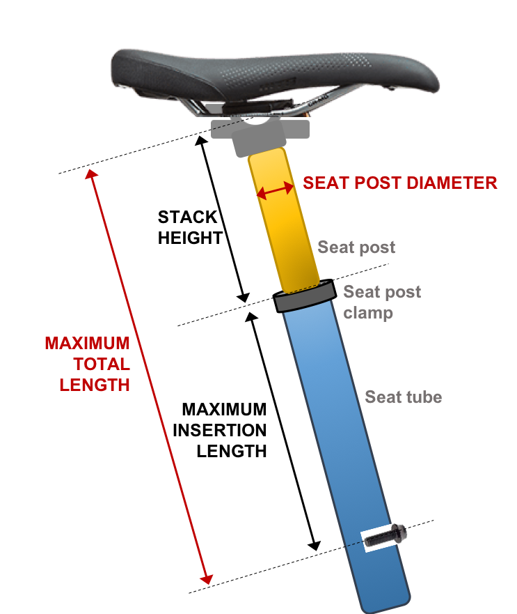 Stack Height How To Measure For Dropper Post Measure Dropper Post