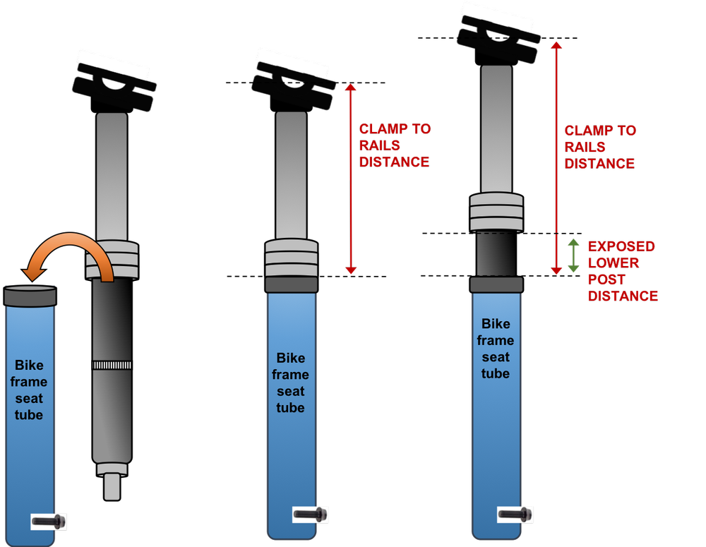 How to Choose a Dropper Post — Women in the Mountains