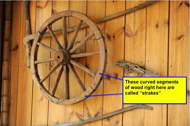 image: Wikimedia commons ( link ). Modified by adding the blue arrows showing strakes and the yellow box labeling the strakes. 
