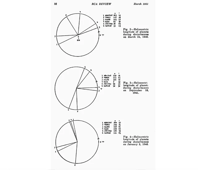 image: J. H. Nelson, "Shortwave Radio Propagation Correlation with Planetary Positions," 1951, page 32 ( link ).