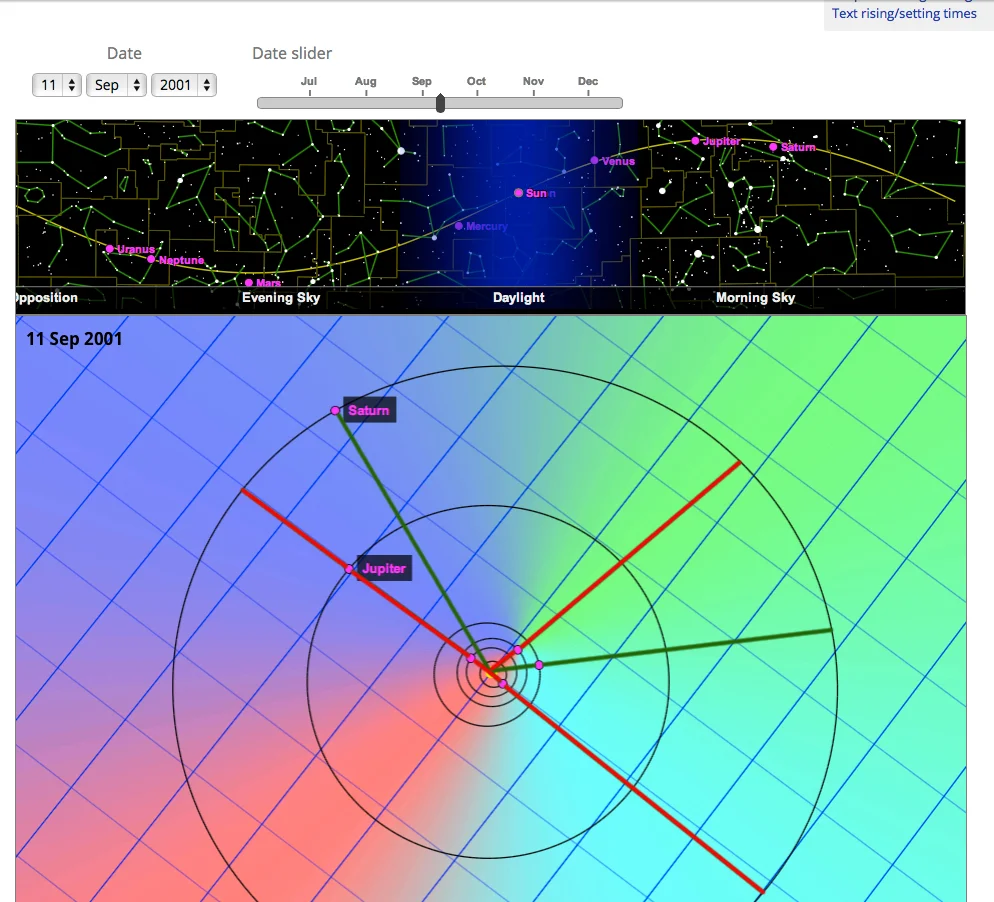 orrery 09 11 2001 with lines green and red.jpg