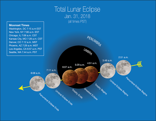 image: NASA ( link ).