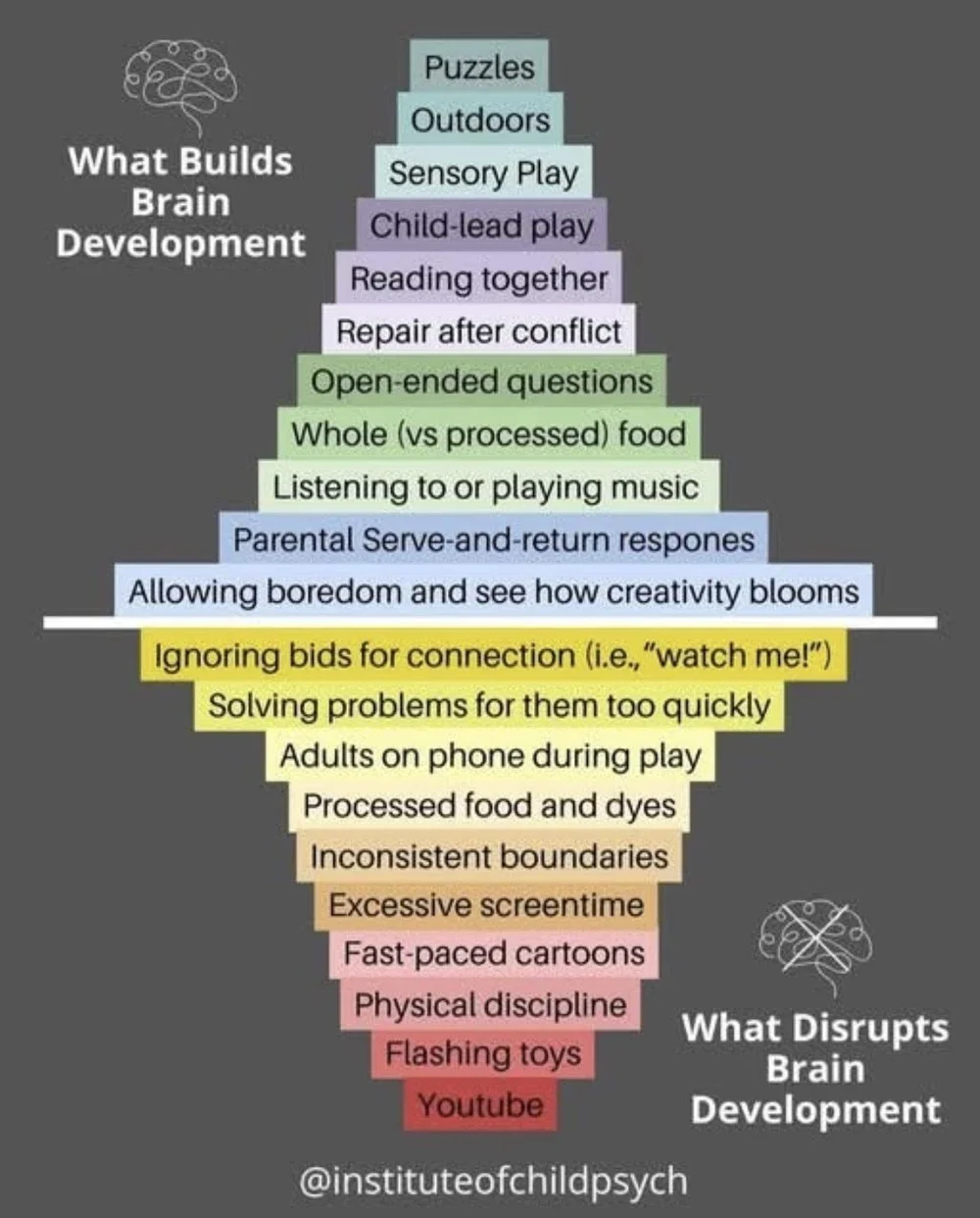 Brain Set Have a “brain-building” summer! — Whittier Wildflowers Preschool
