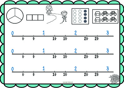 Fraction number line