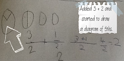 fraction addition thirds, fourths, fifths proper fractions