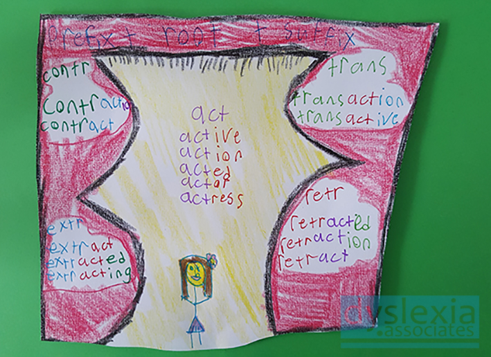 root.act.dyslexia.associates