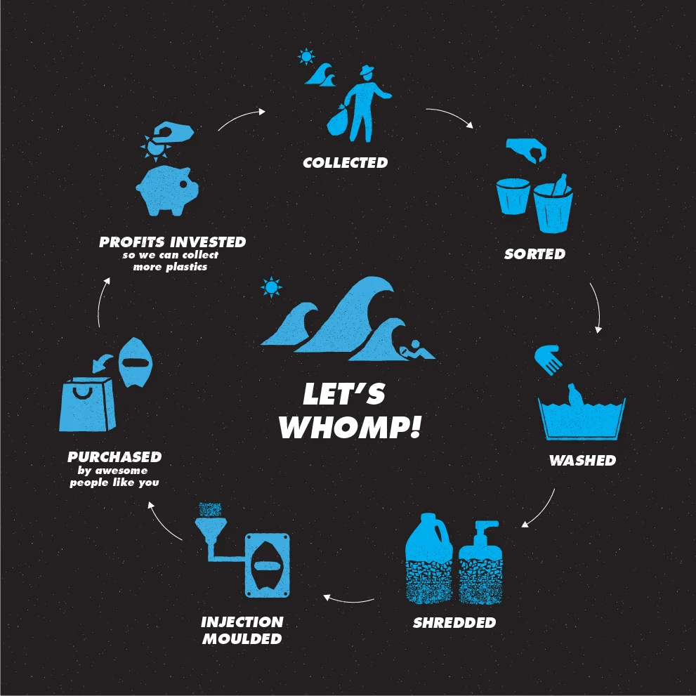 BadFish manufacture process