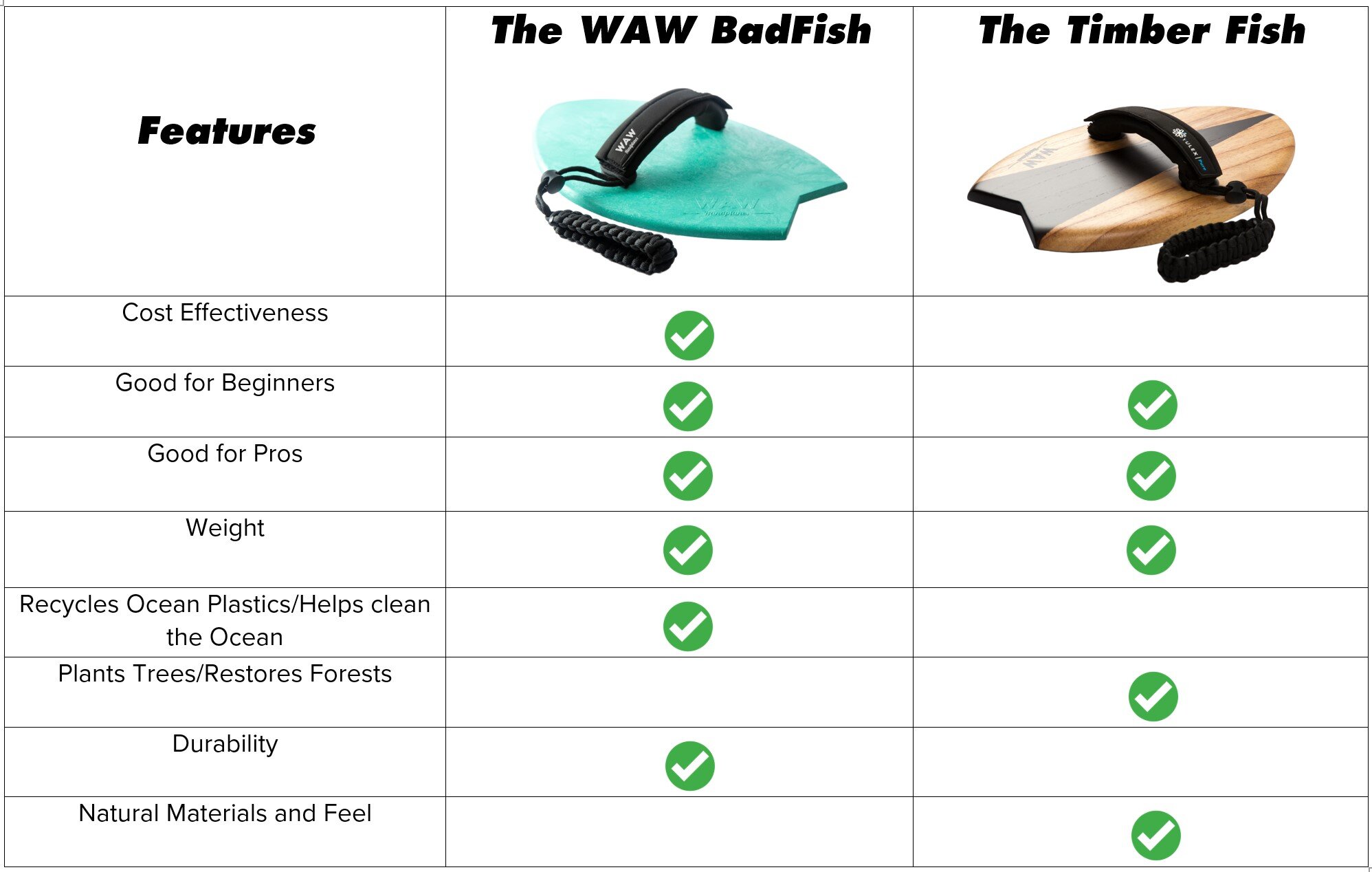 badfish vs timber comparison table.jpg