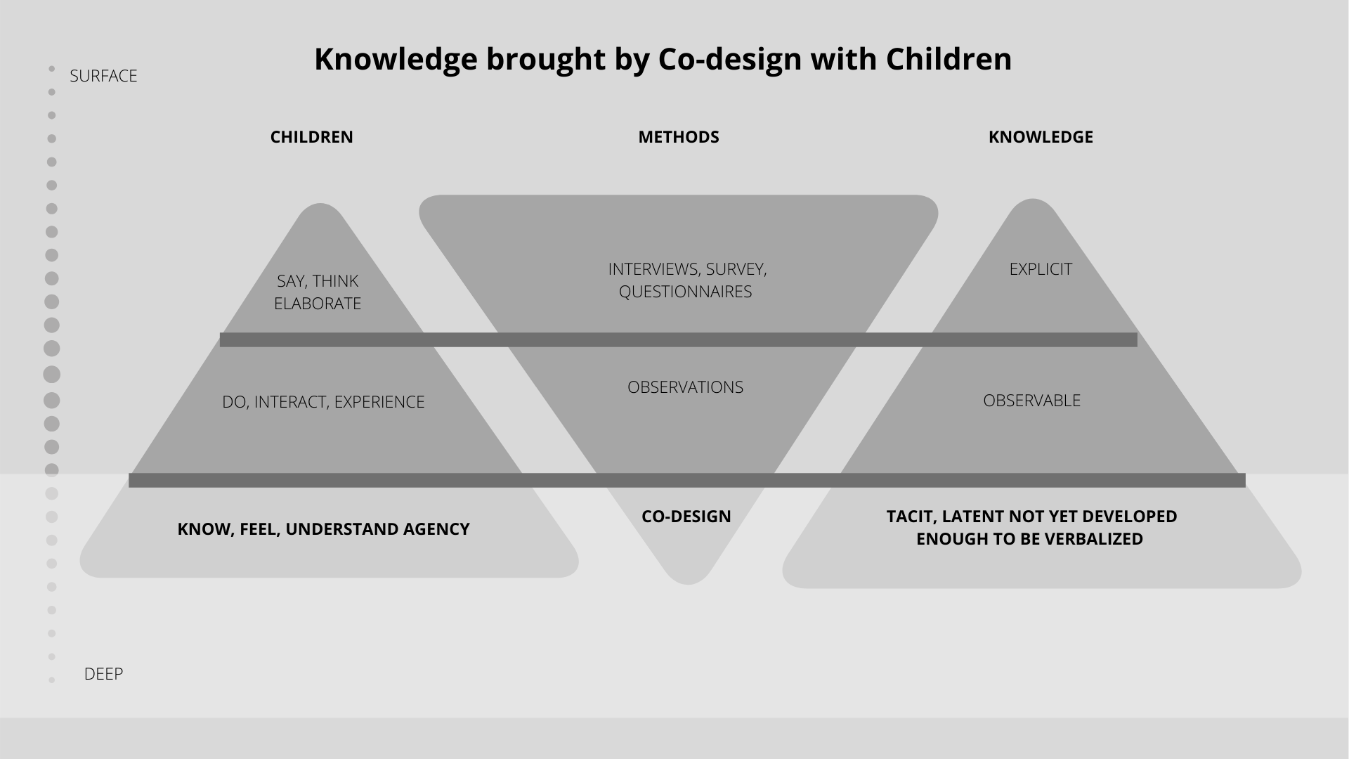 chp5_knowledgecodesign.png