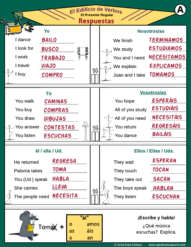 Answer sheet for Spanish Verb Organizer. Regular present tense verbs