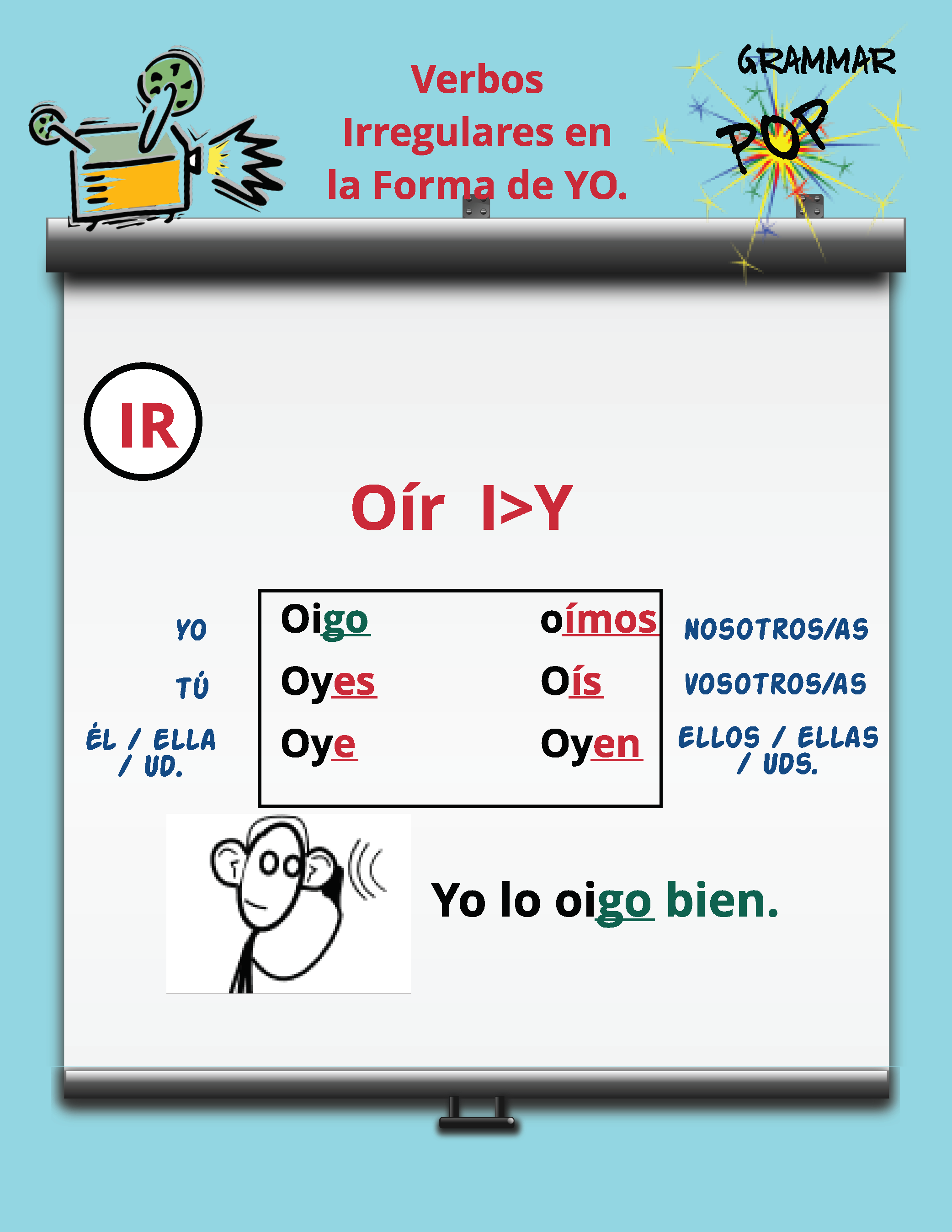 Irregular Spanish Verbs & Their Conjugation Charts