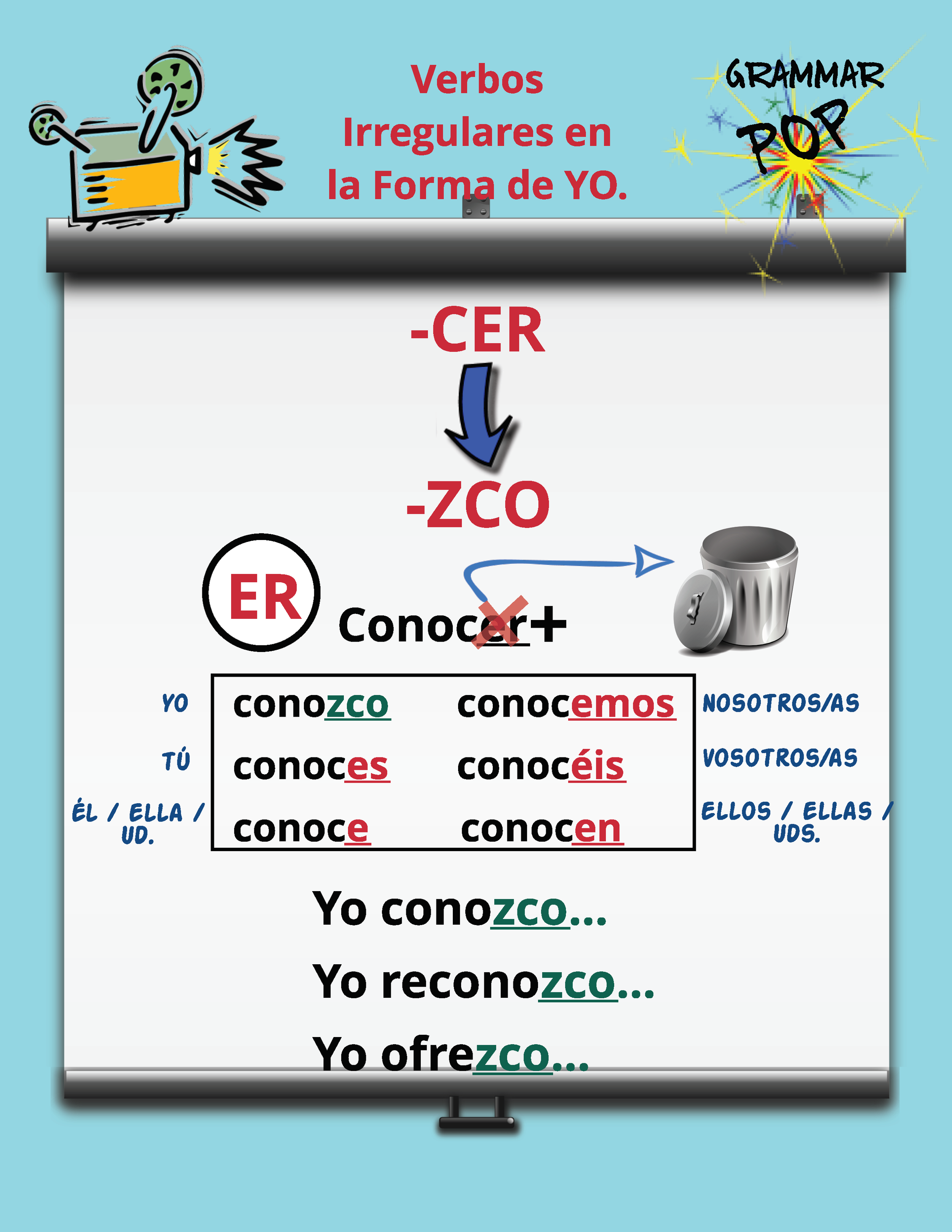 Irregular yo verbs spanish_Page_09.png