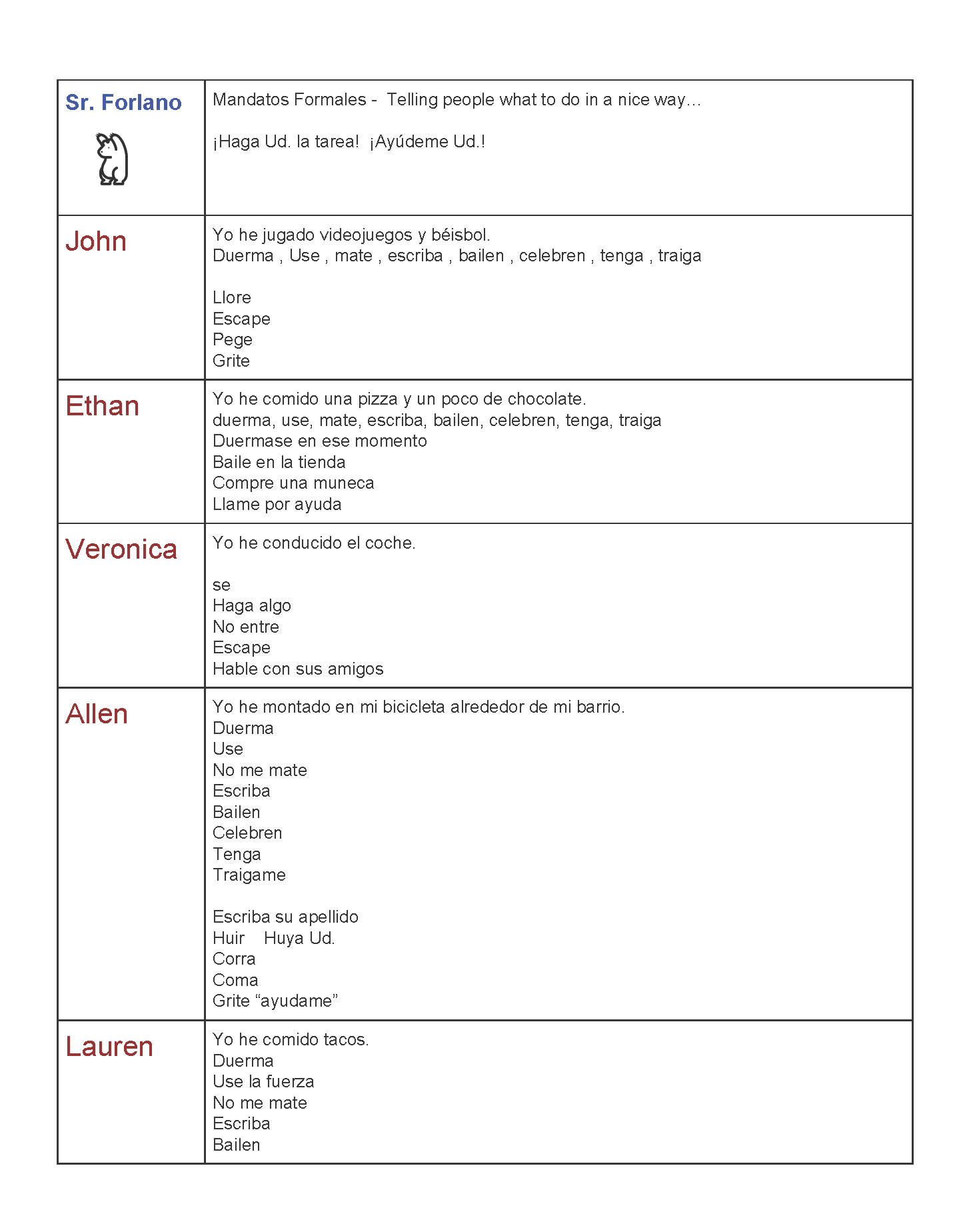 Live Class Participation Worksheet for teaching Spanish online_Page_2.png