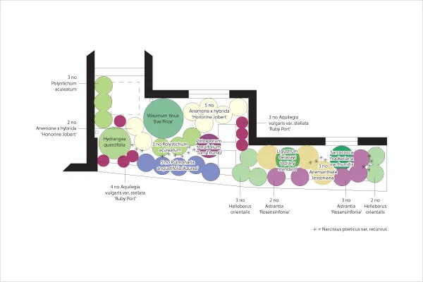 South Woodford Planting Design