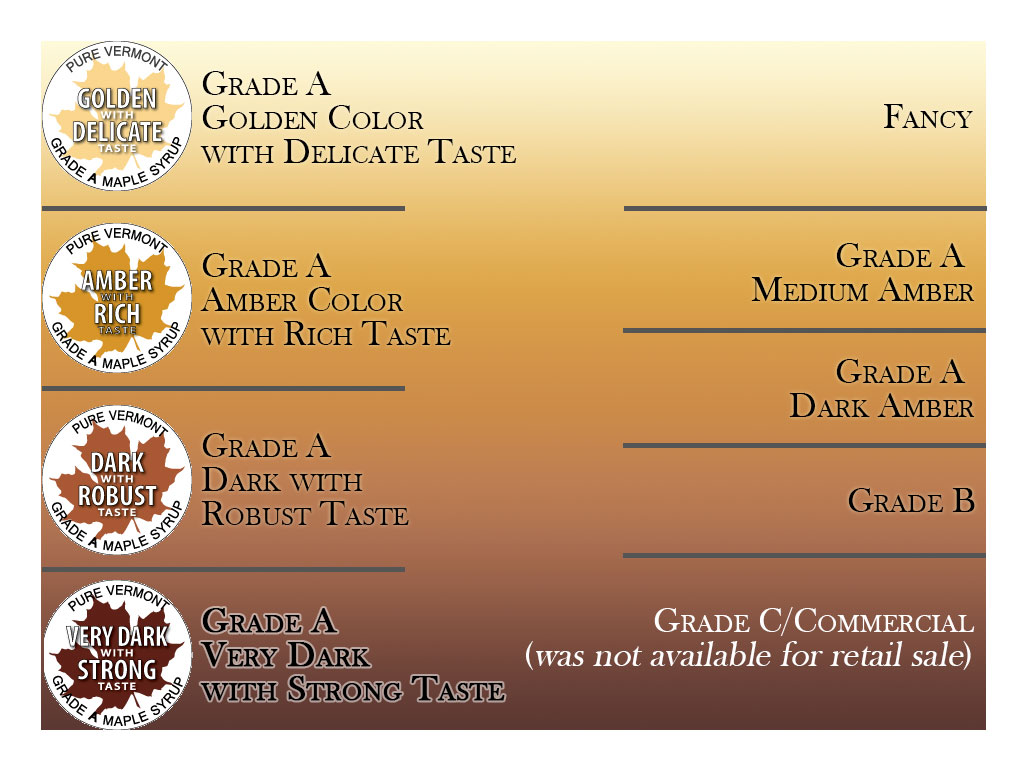Comparison-with-Old-Grading-SystemFeb28.jpg