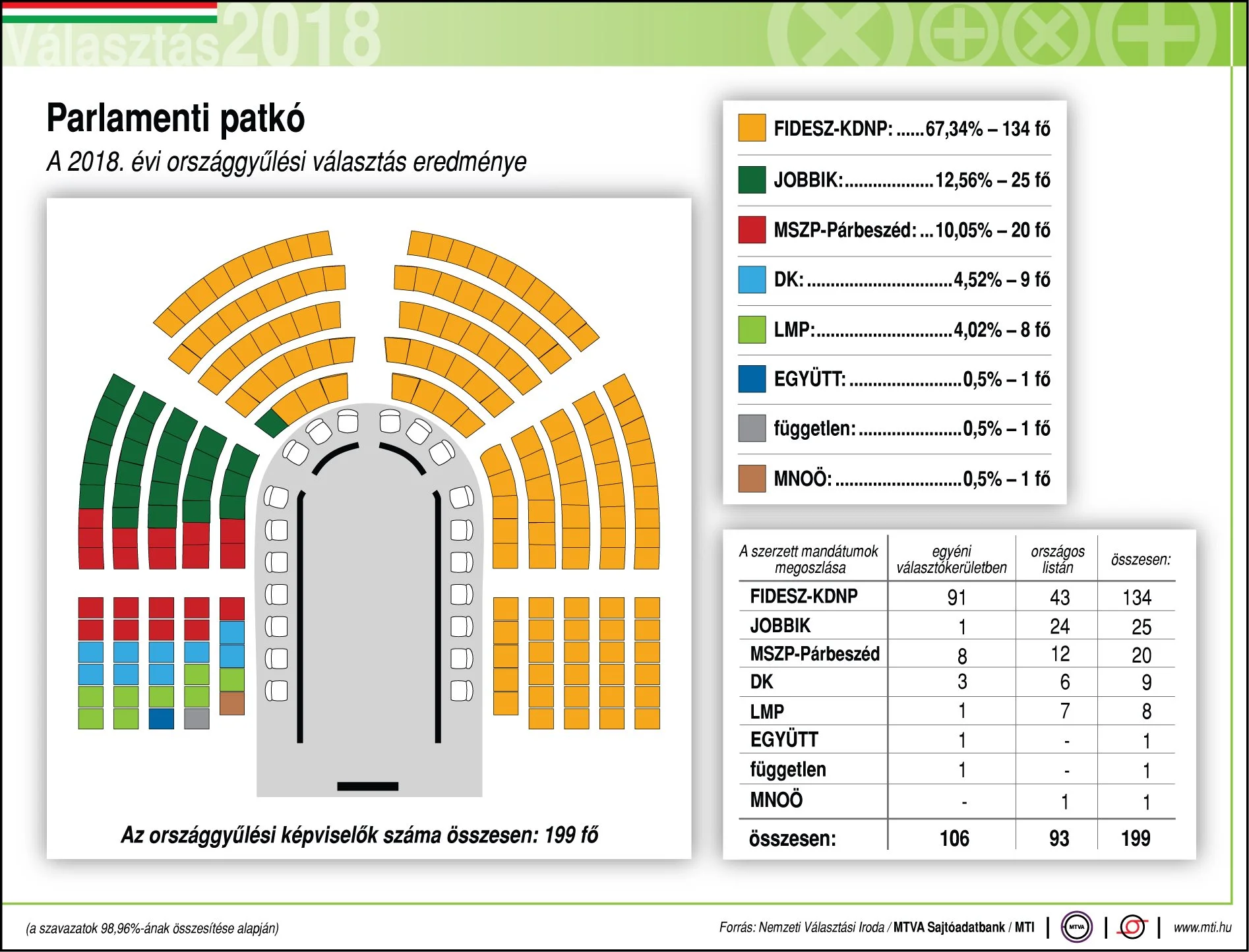 A parlamenti patkó a 2008 április 8-i választás után