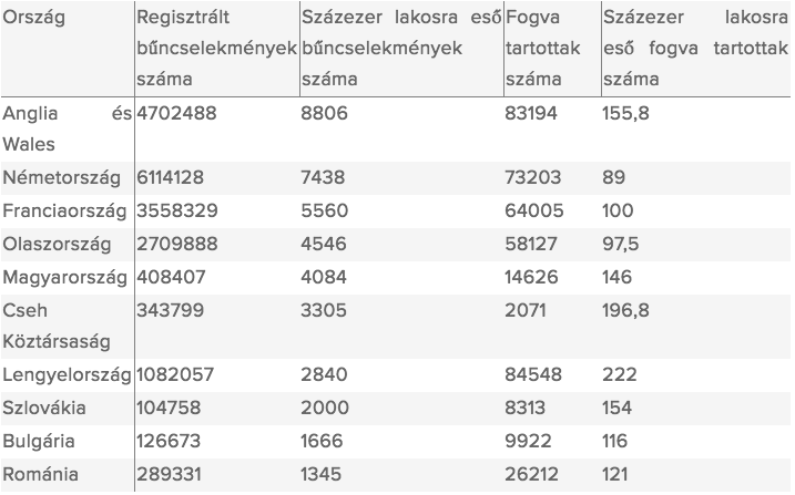(Forrás: Eurostat. http://epp.eurostat.ec.europ.eu)