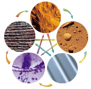 What Element is Your Skin