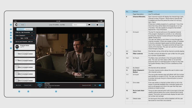 Mini guide wireframe
