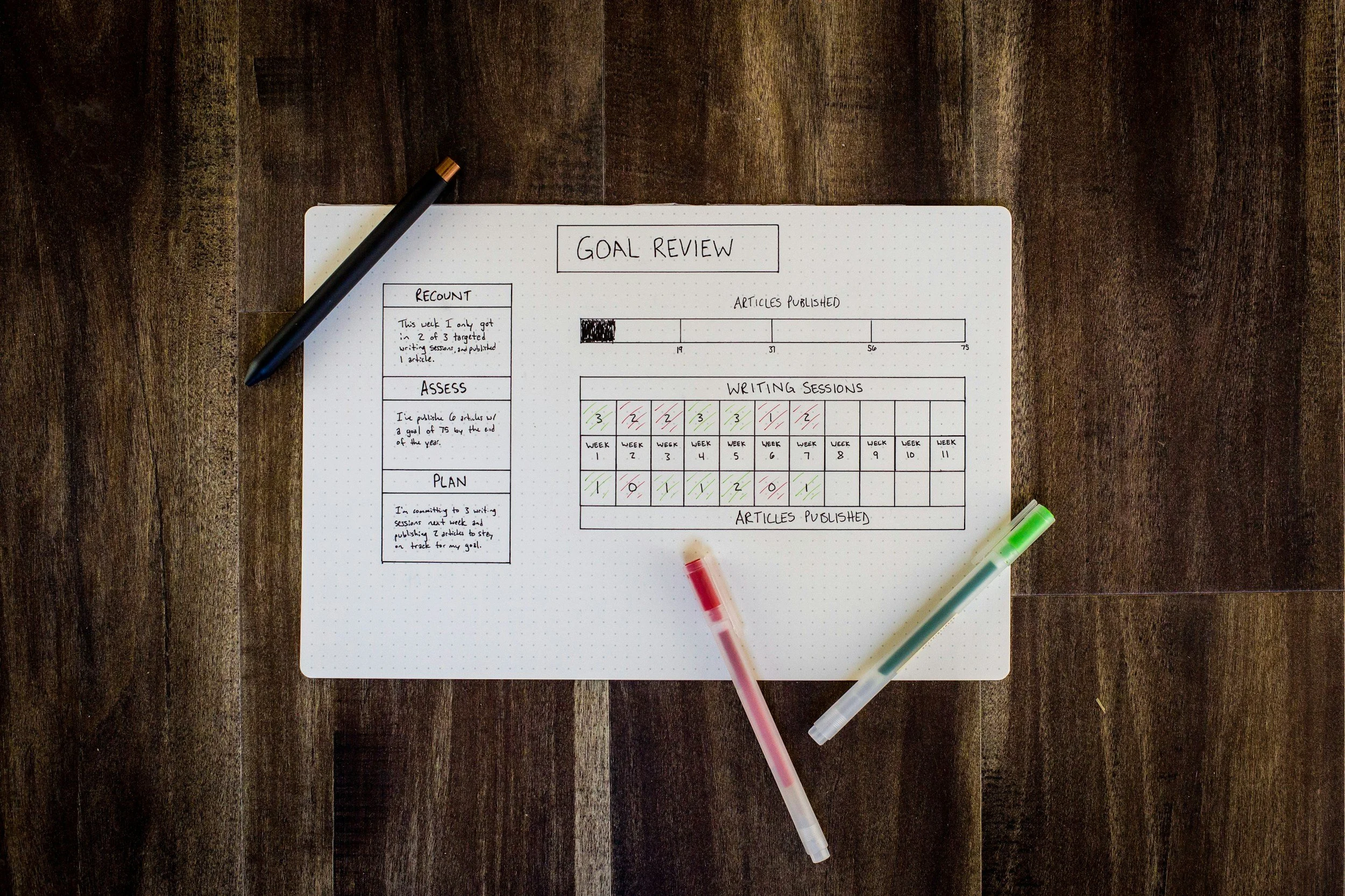 Pros Share What Really Helped Them Achieve Their Goals
