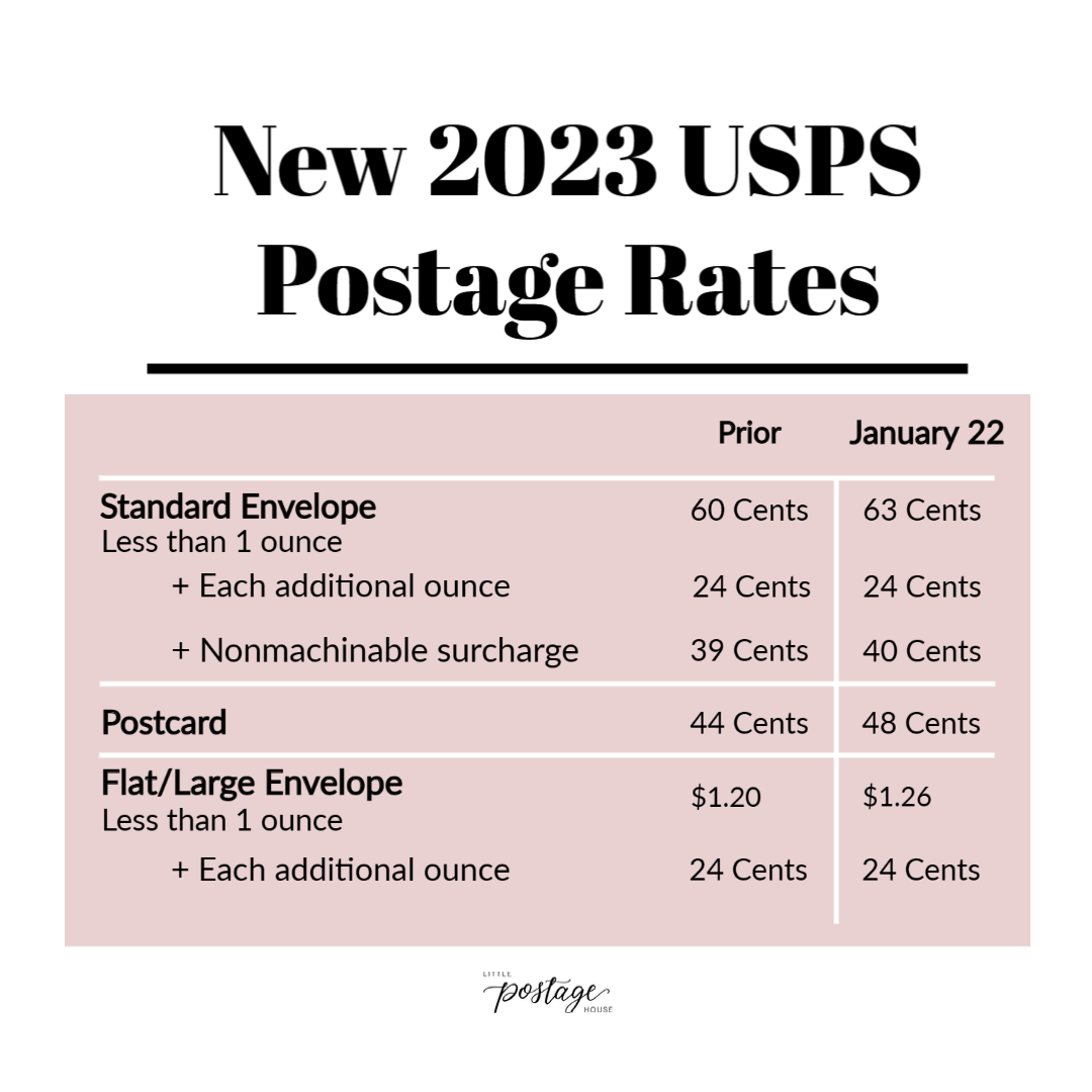 2023 USPS Postage Rate Increase — Little Postage House Curated