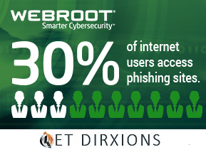 What is Email Phishing?