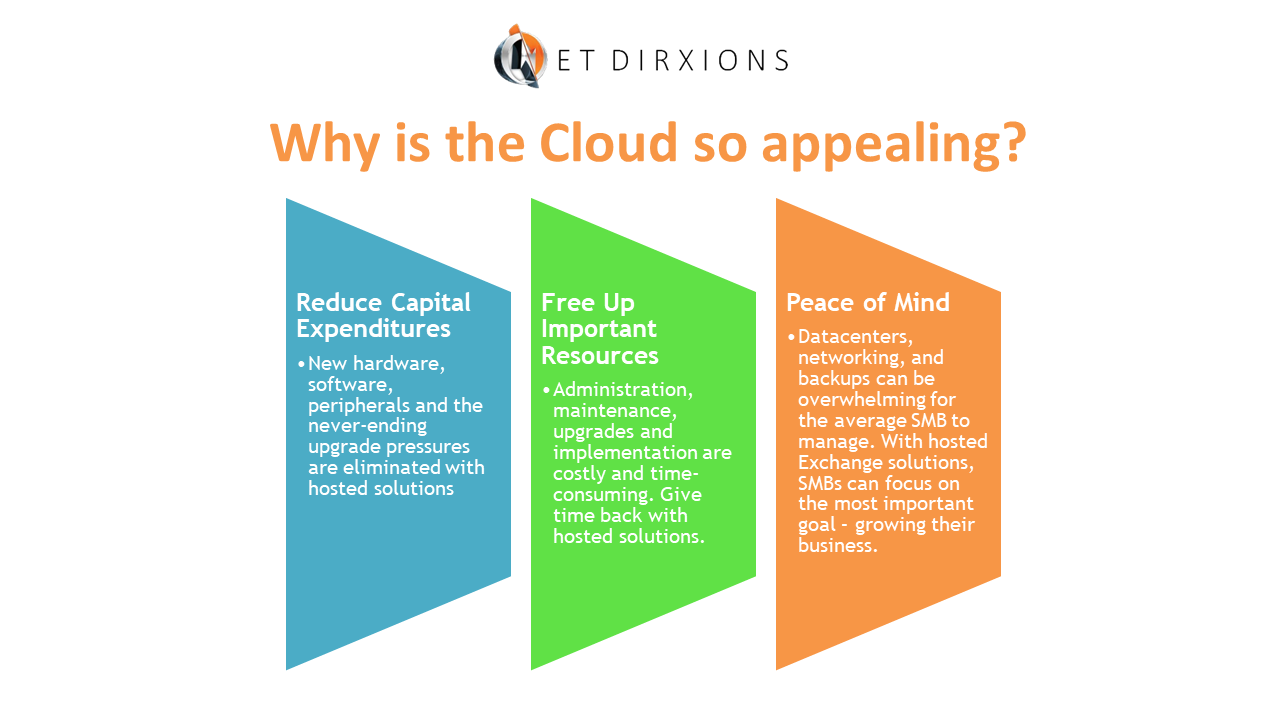 Why is the cloud so appealing.png