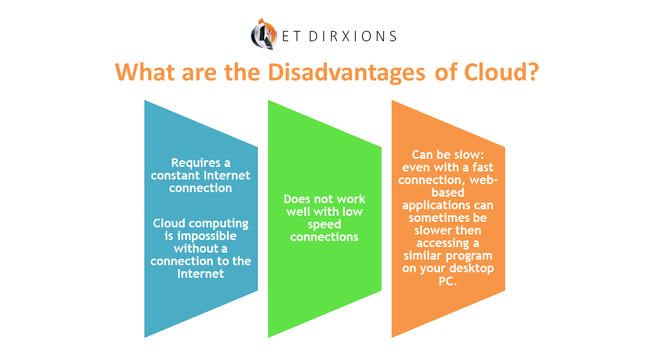 What are the Disadvantages of Cloud.png
