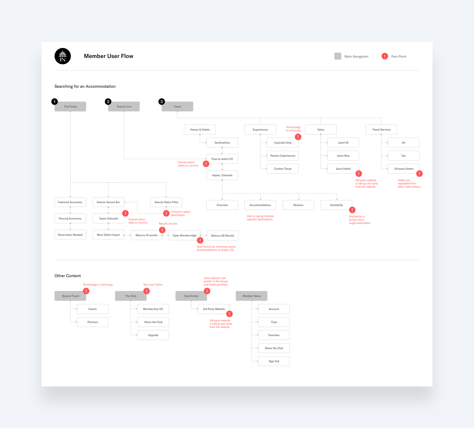 Userflow4.png