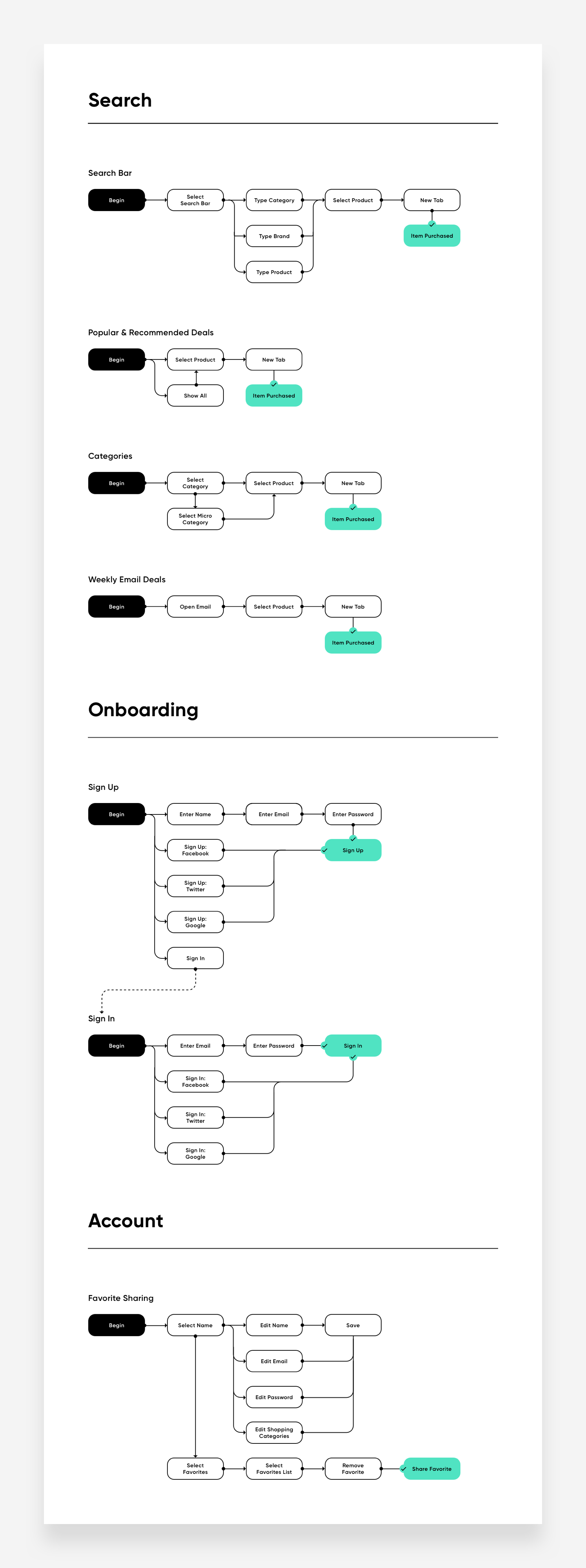 User Flow.png