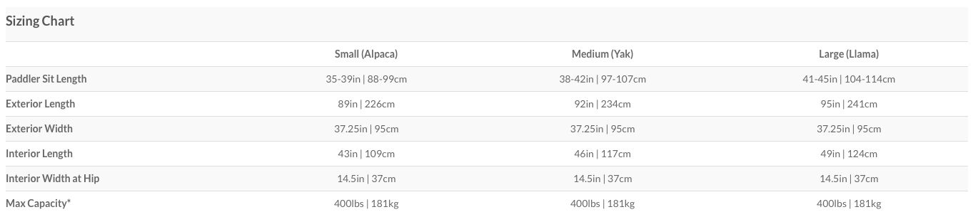 *Max Capacity is the maximum total weight (paddlers and cargo) that the boat can reasonably carry in flatwater under ideal conditions. Actual capacity for any given trip will vary widely based on the paddler’s skill and water conditions. Please review our weight carrying capacity guide for further details.
