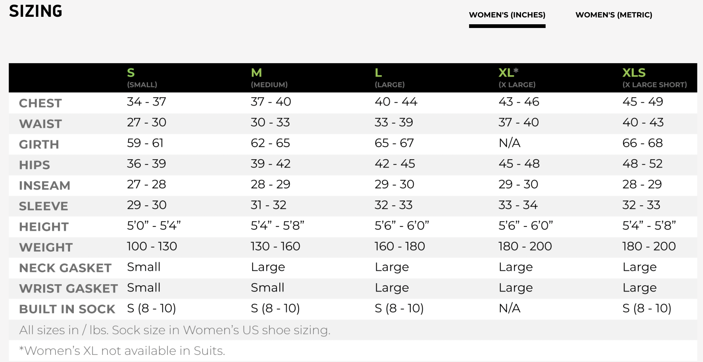 Women's Kokatat GORETEX® Meridian Dry Suit w Relief Zipper + Socks
