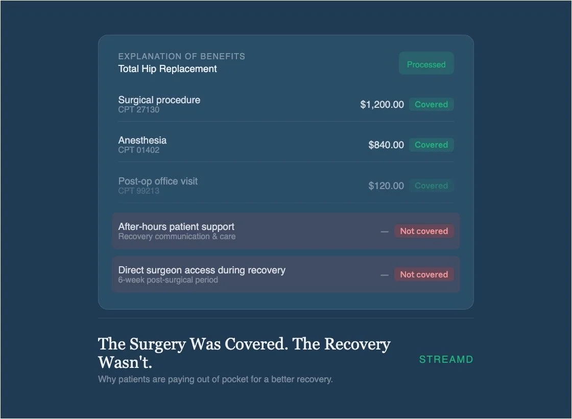 STREAMD | Why Some Patients Are Paying $2,500 for a Better Recovery