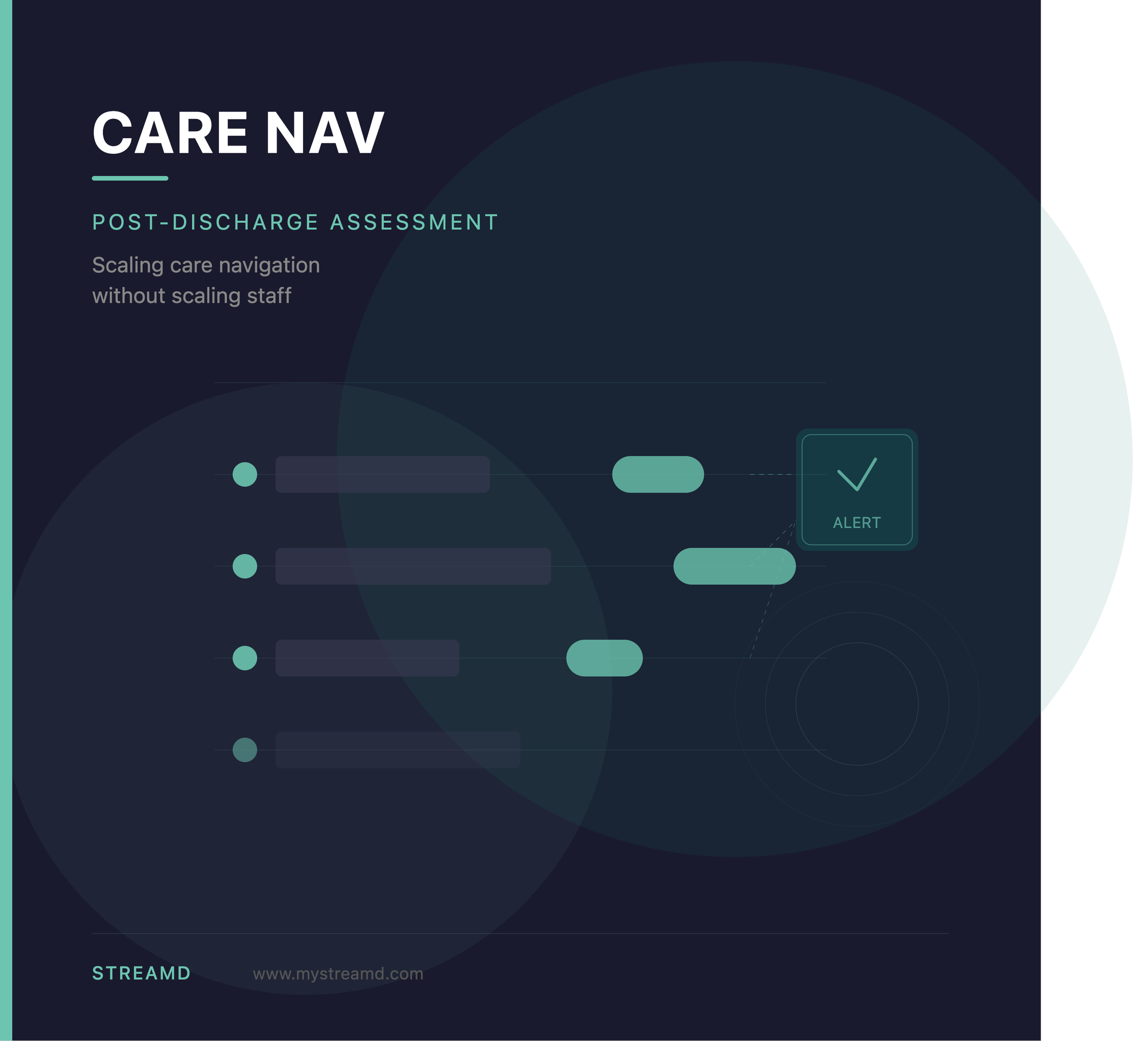 STREAMD | A New Approach to Scaling Post-Discharge Patient Assessment and Care Navigation