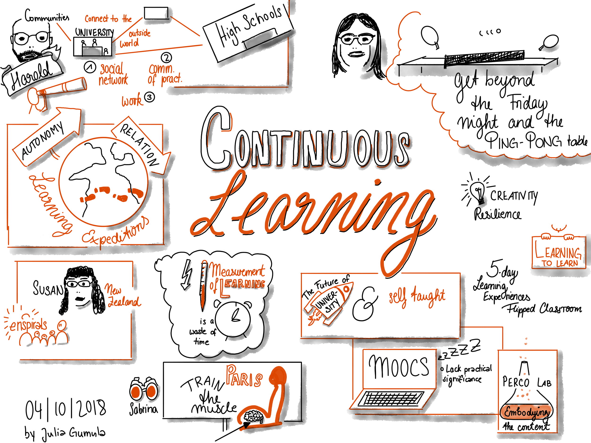 learning.png
