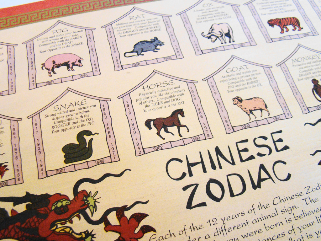 Chinese Zodiac Explained