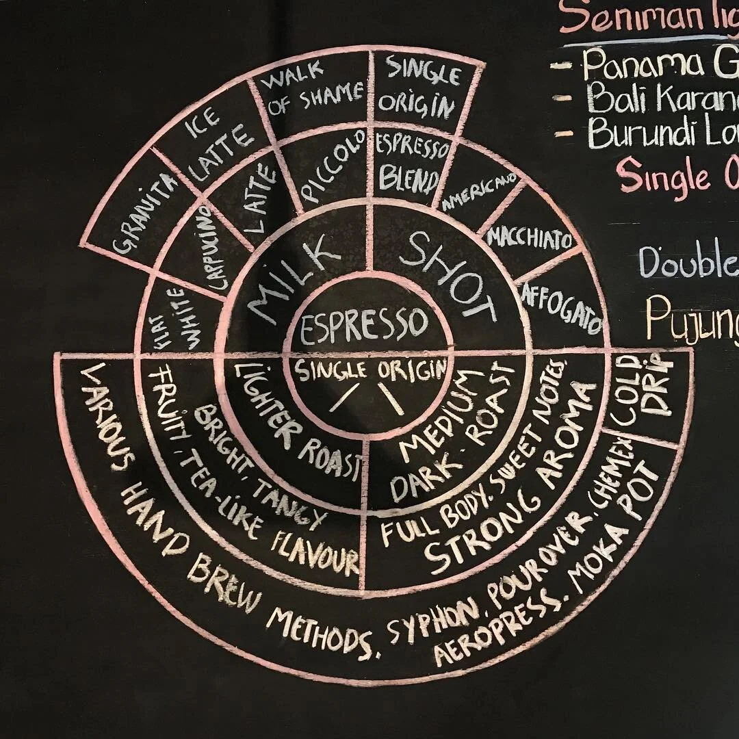 This graphic can help you figure out what to order.