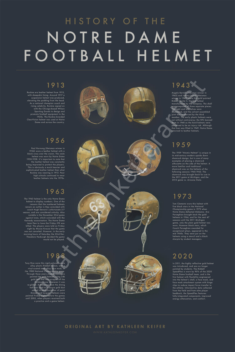 History of Team Helmets