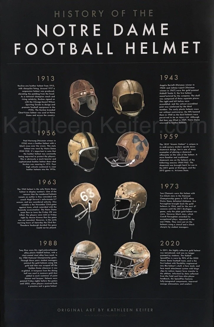 History of the Notre Dame Football Helmet LE 201