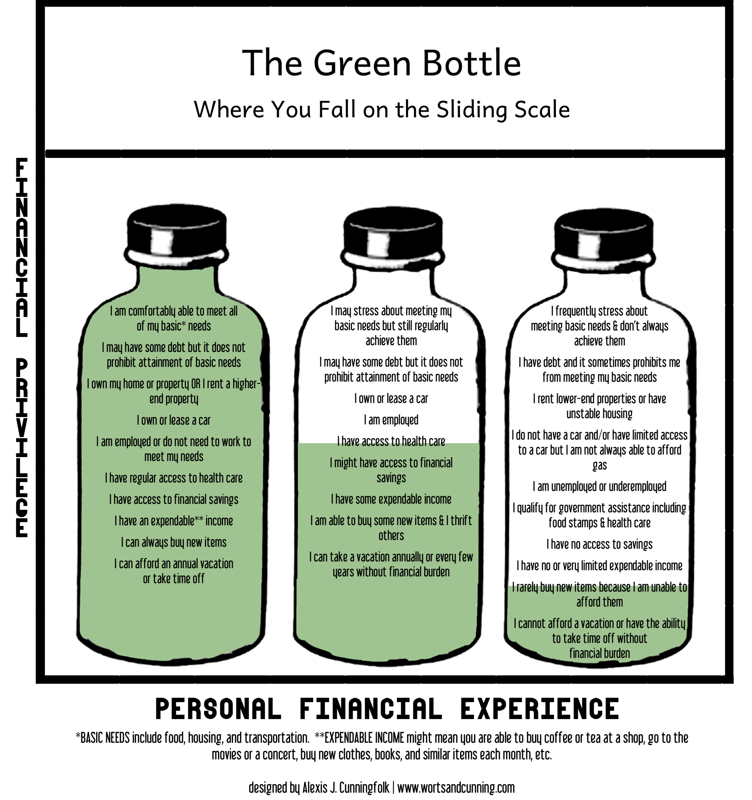 GreenBottleSlidingScale.png