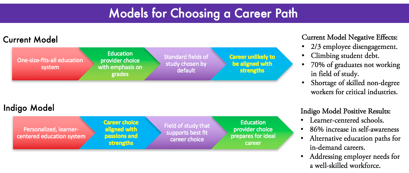 Career_Model_Graphic.png