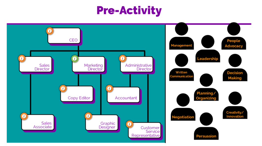 Pre-Activity
