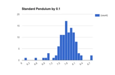 Pendulum data.jpg