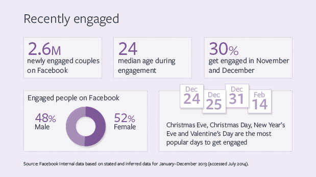 Source: Facebook for Business
